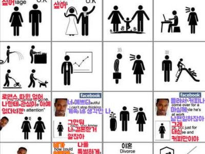 21세기의 결혼이 지랄맞은 이유