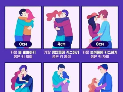 남녀커플 키 차이별 장점