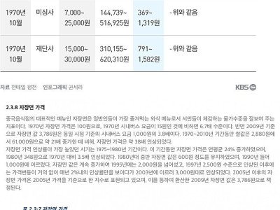 그 당시 평화시장 노동자 월급